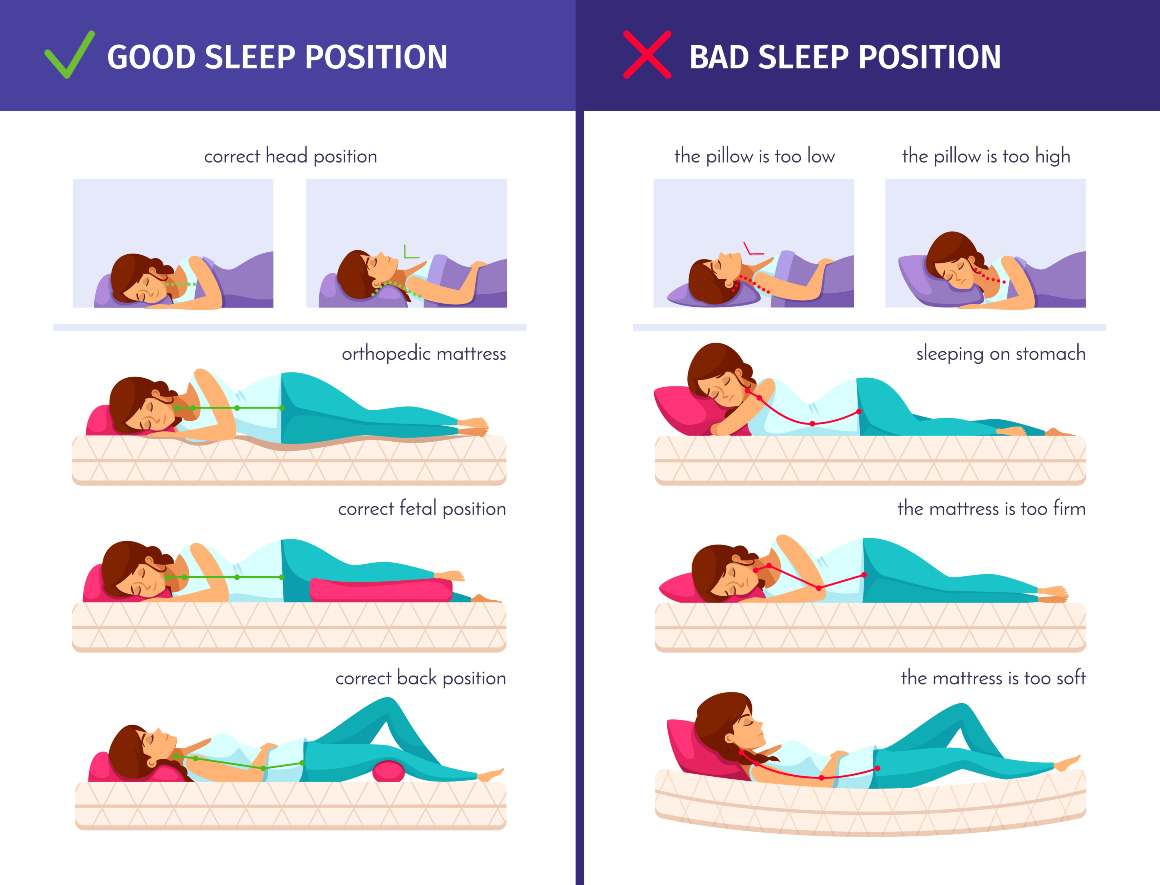 Un bon alignement pour les dormeurs sur le dos