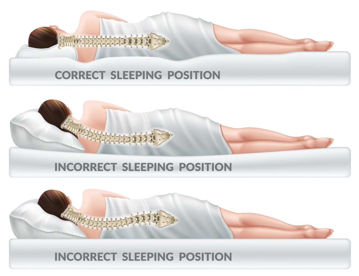 Ajuster les positions de sommeil pour un soutien optimal